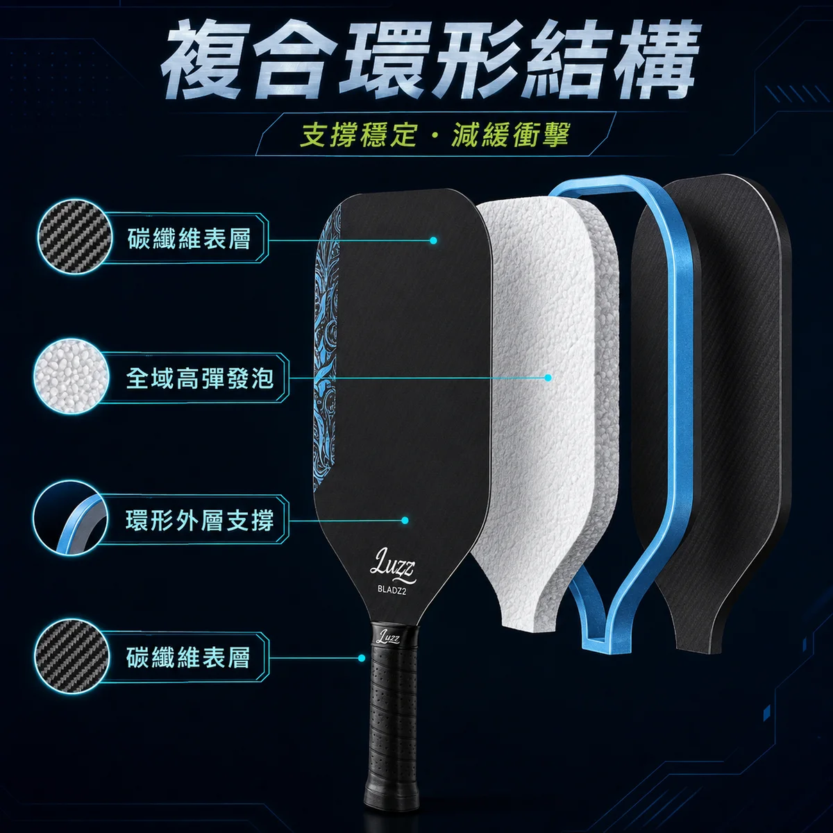 Luzz Pro blade 2套裝 商品介紹圖