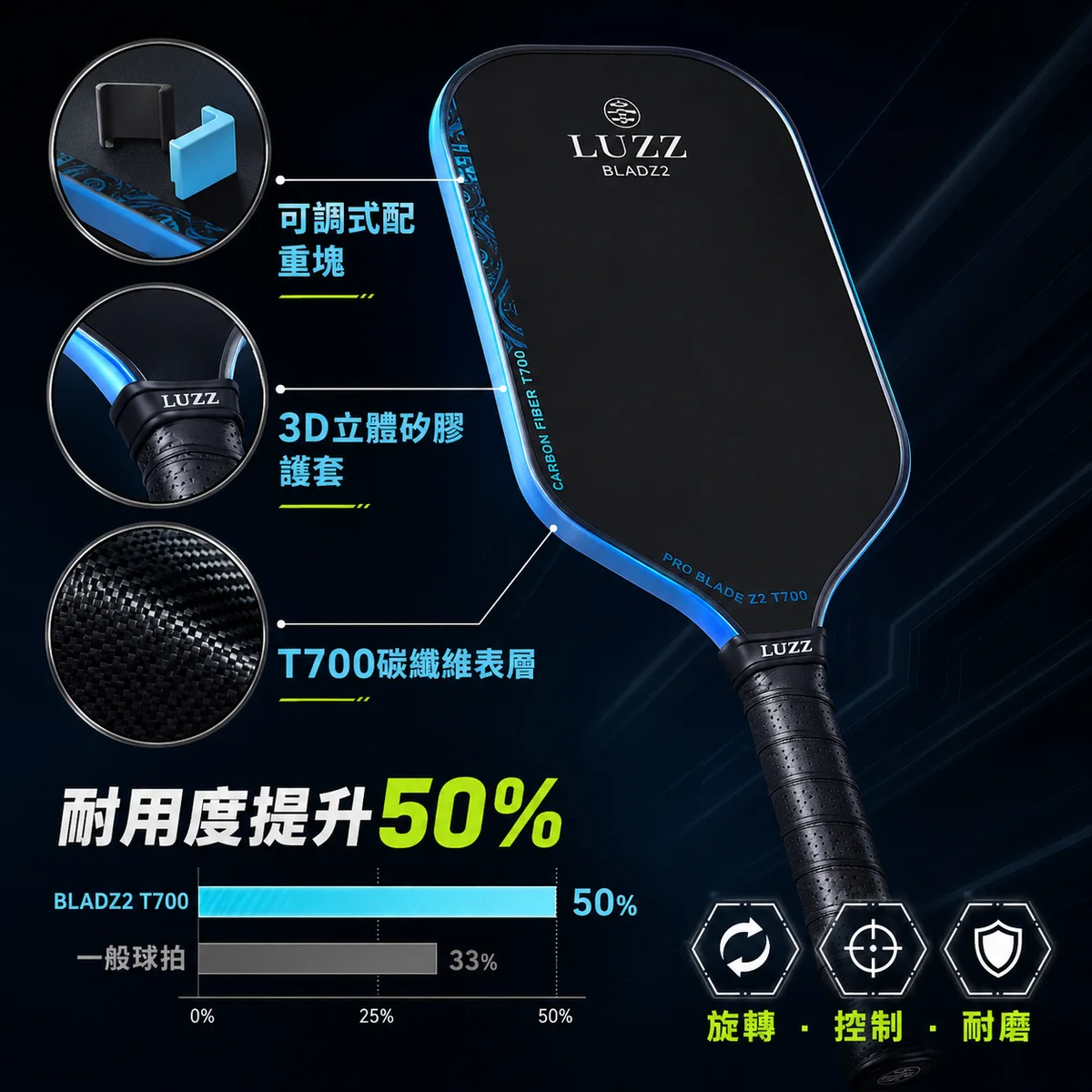 Luzz Pro blade 2套裝 商品介紹圖