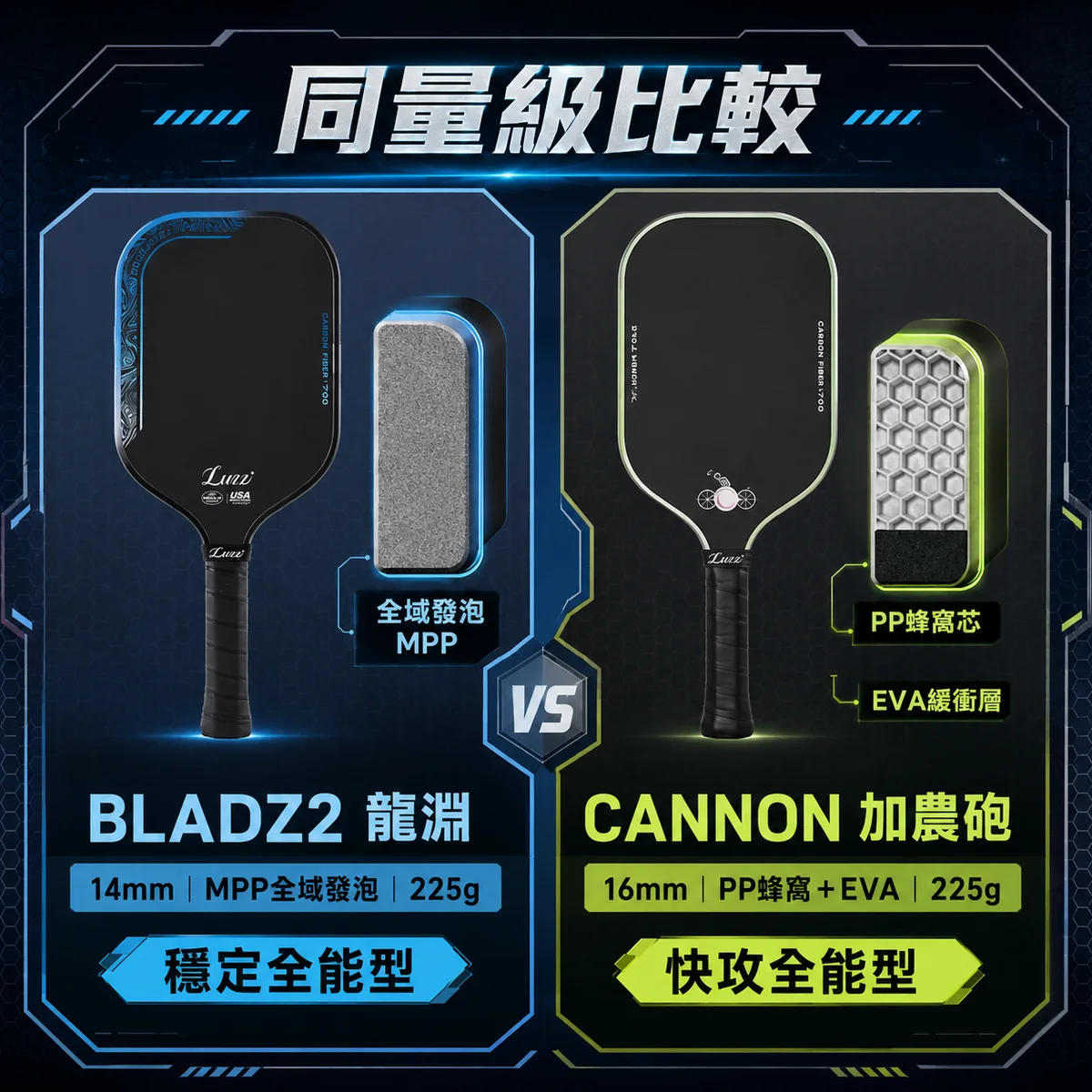 Luzz Pro blade 2套裝 商品介紹圖