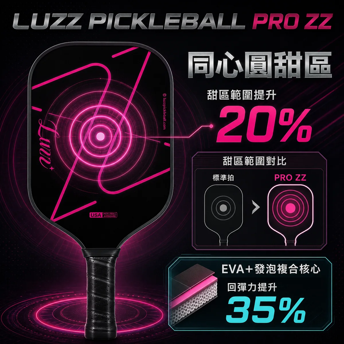 Luzz BLADE刀鋒套裝 商品介紹圖