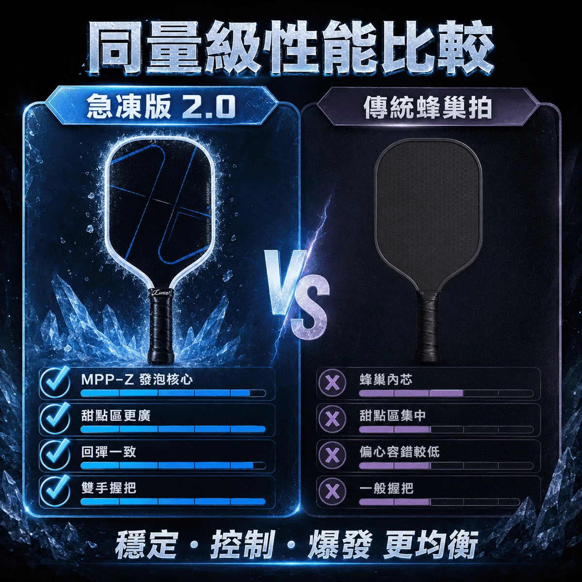 美國Luzz Pro 4 職業級雙認證匹克球拍 (Tornazo 龍捲風 / Inferno 地獄火) 商品介紹圖