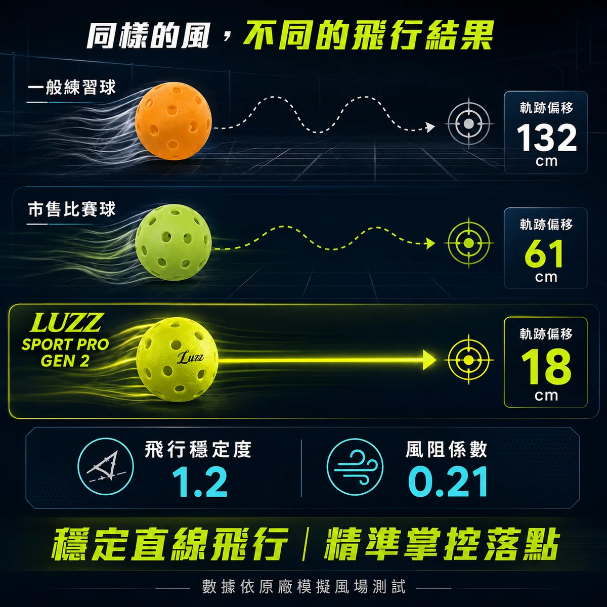 Luzz2代匹克球1入 商品介紹圖