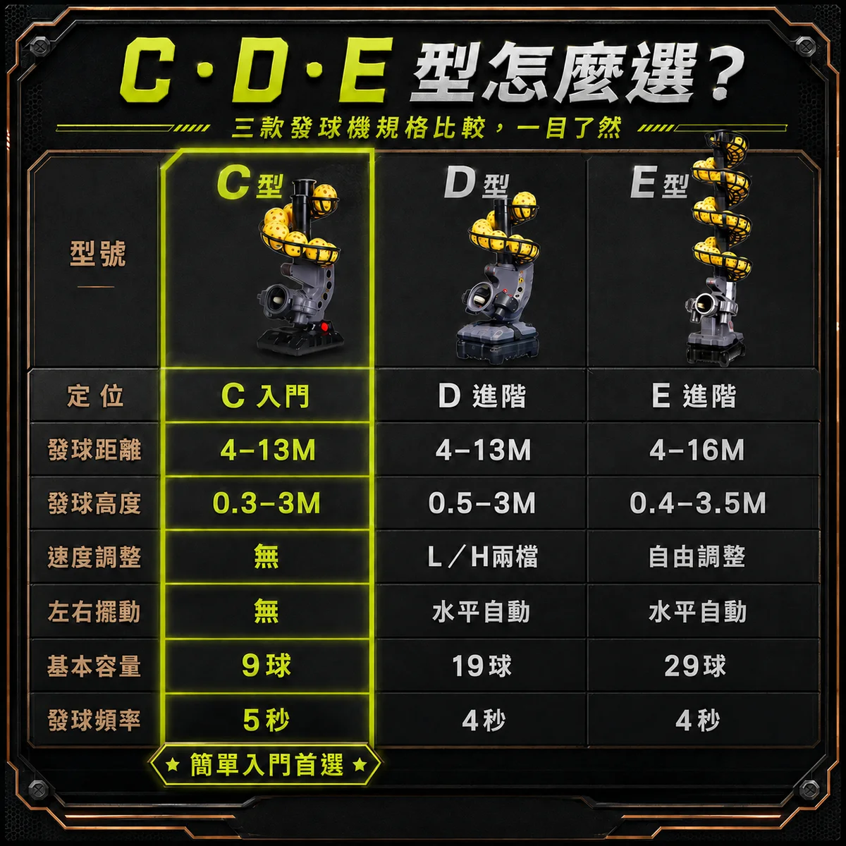 PB-匹克球機C型 商品介紹圖