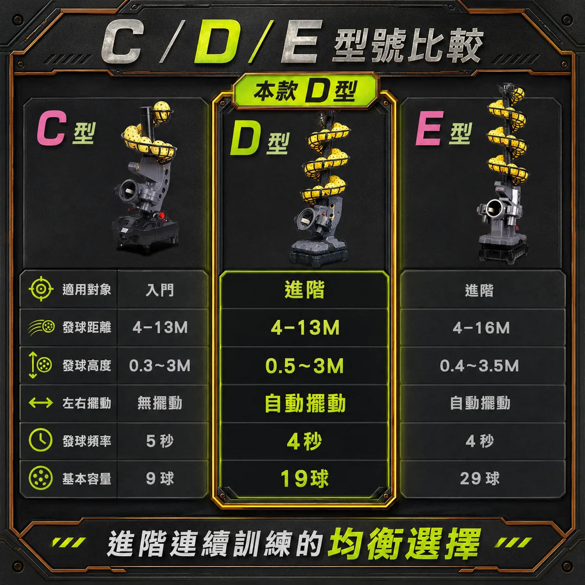 PB-匹克球機D型 商品介紹圖