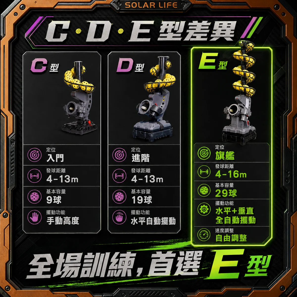 PB-匹克球機E型 商品介紹圖