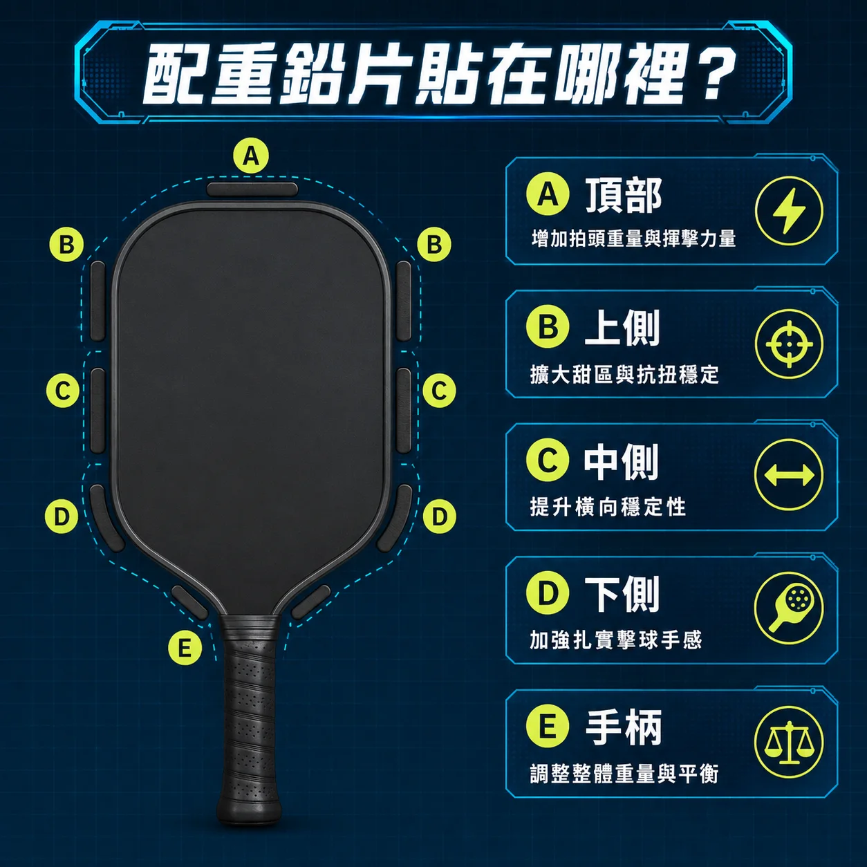 PB-球拍3M配重鉛片 商品介紹圖