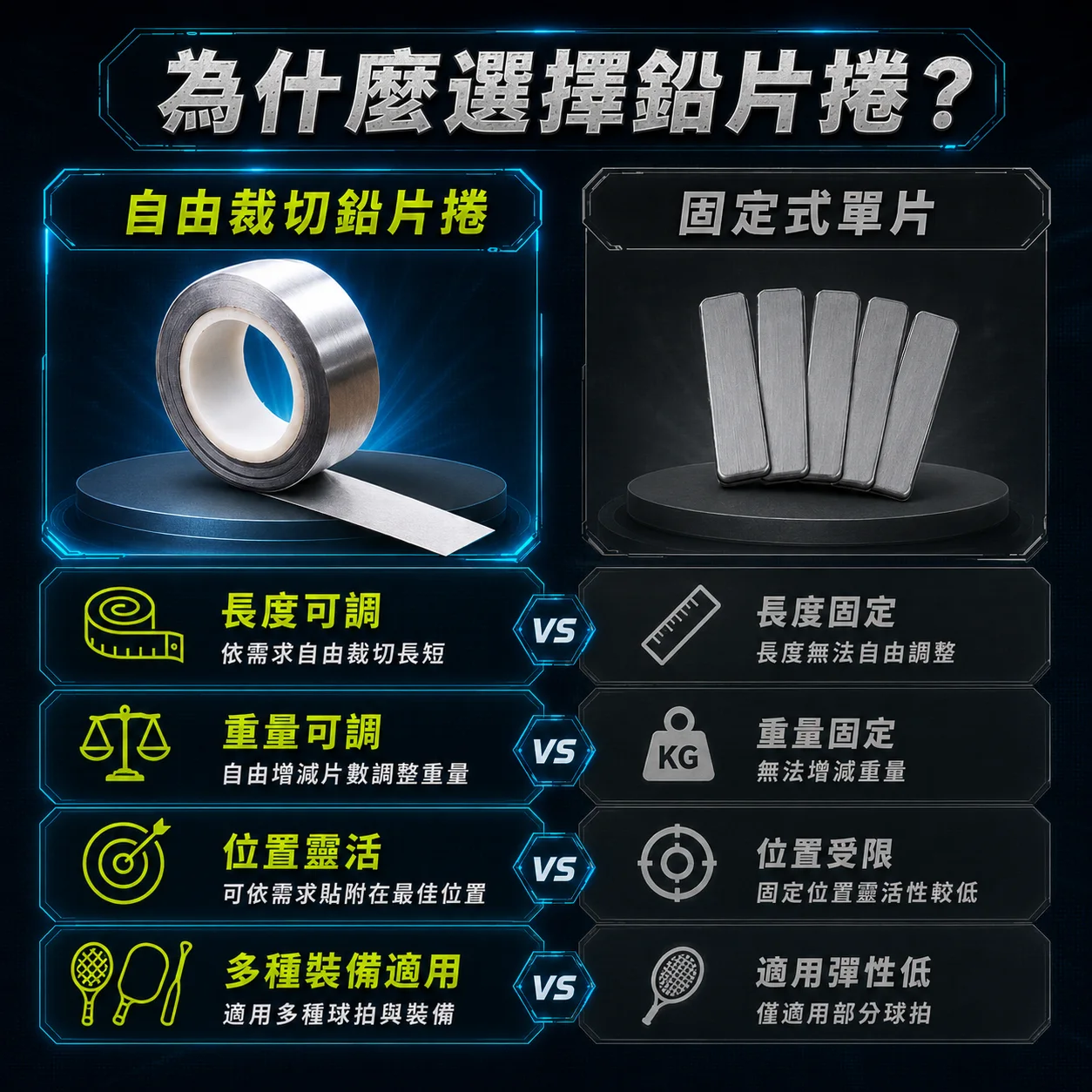 PB-匹克球拍配重鉛捲 商品介紹圖